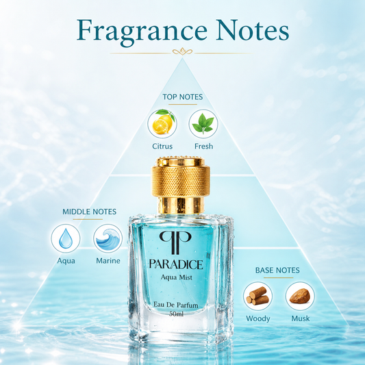 Aqua Mist – Fresh Workout Perfume for Men & Women (50ml)