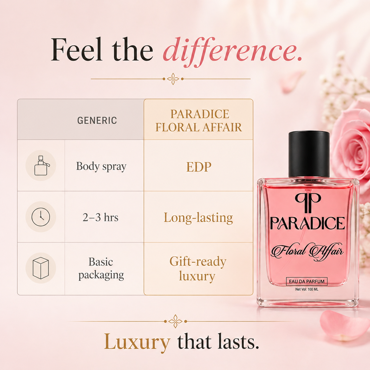 Floral Affair Perfume 100ml Luxury Edition - Exquisite Elegant Fragrance